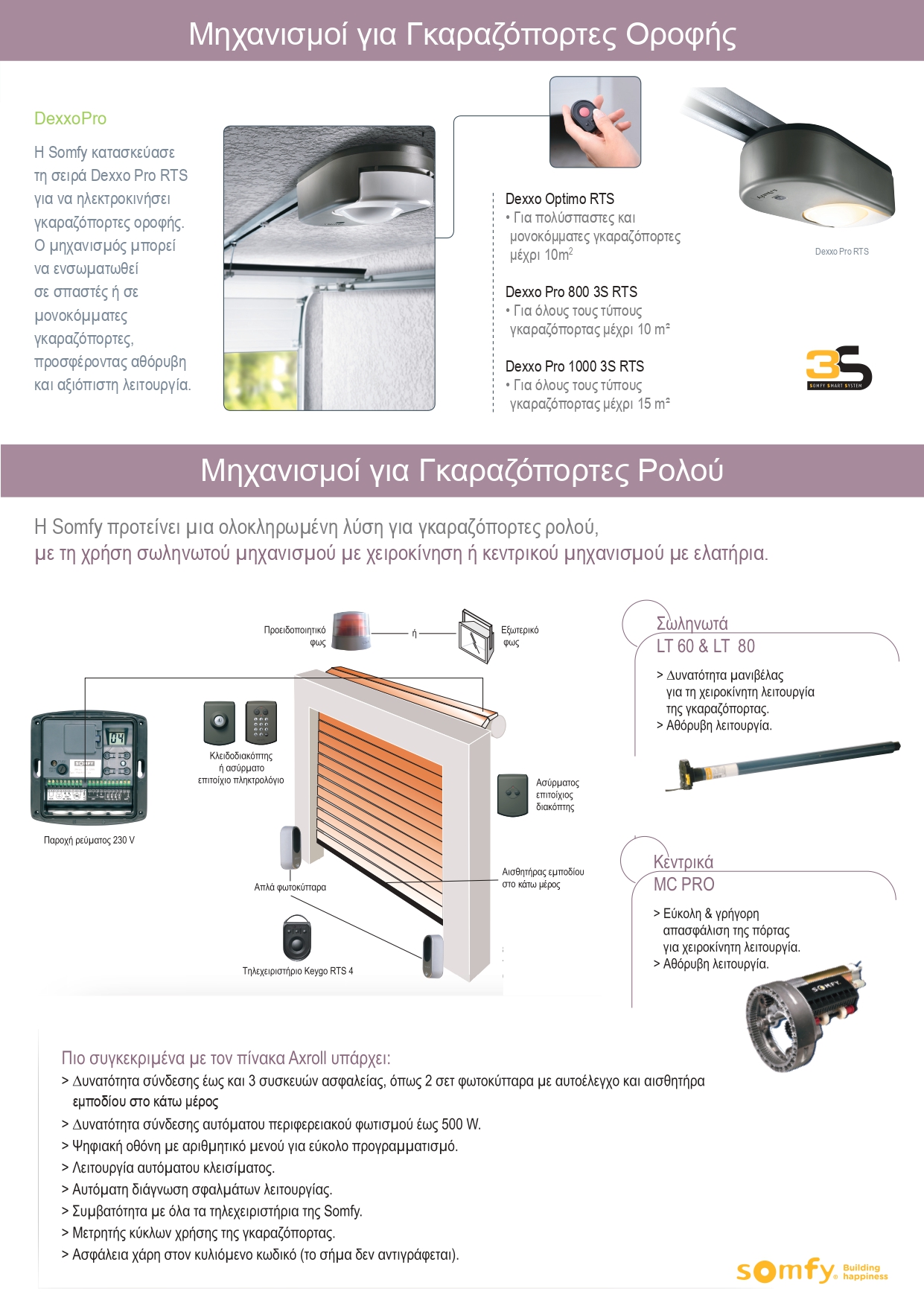 Τηλεχειριστήρια και διακόπτες Somfy